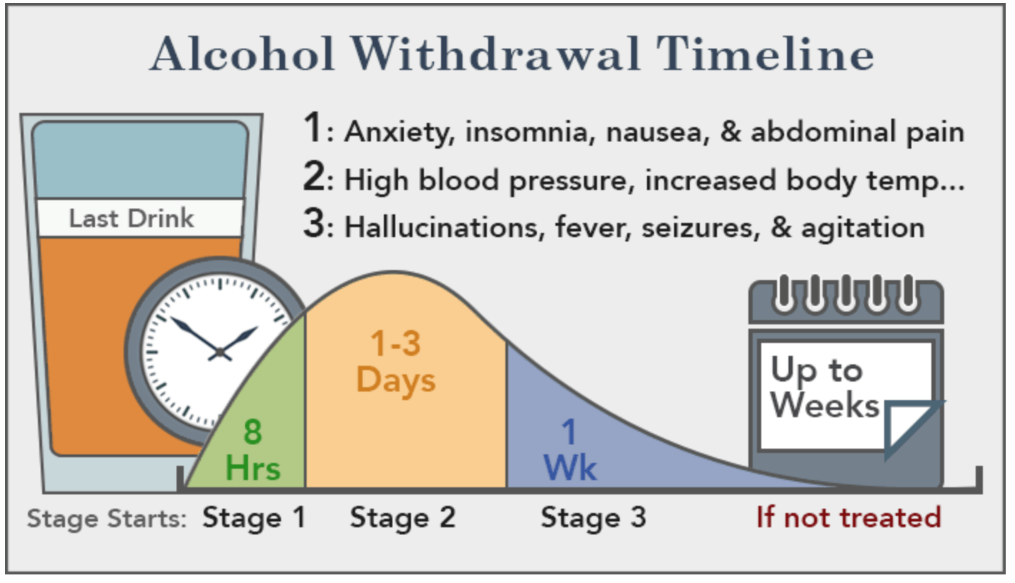 Alcohol Dependence And Withdrawal Melissa Welby Md